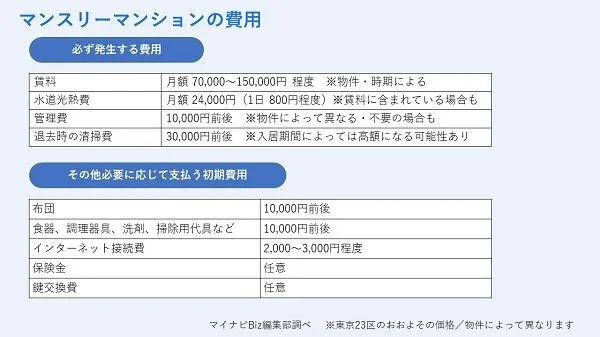 マンスリーマンションの費用内訳